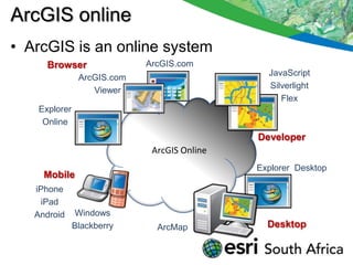 ArcGIS online
• ArcGIS is an online system
     Browser                ArcGIS.com
                                               JavaScript
               ArcGIS.com
                                               Silverlight
                  Viewer
                                                  Flex
   Explorer
    Online
                                             Developer
                             ArcGIS Online
                                             Explorer Desktop
     Mobile
   iPhone
    iPad
   Android    Windows
              Blackberry      ArcMap           Desktop
 
