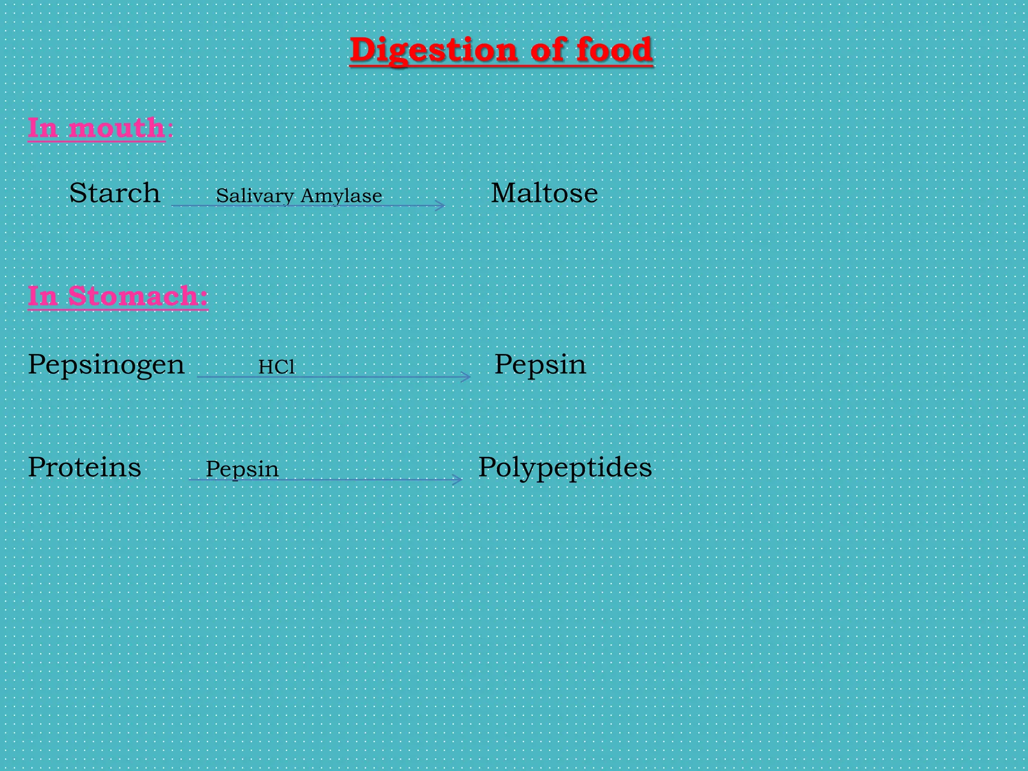 Digestion of food
In mouth:
Starch Salivary Amylase Maltose
In Stomach:
Pepsinogen HCl Pepsin
Proteins Pepsin Polypeptides
 