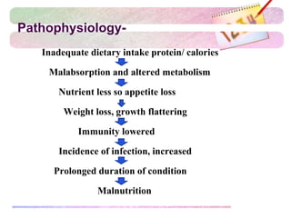 Pathophysiology-
Inadequate dietary intake protein/ calories
Malabsorption and altered metabolism
Nutrient less so appetite loss
Weight loss, growth flattering
Immunity lowered
Incidence of infection, increased
Prolonged duration of condition
Malnutrition
 