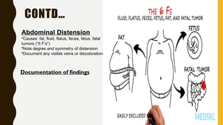 gi system ppt.pptx medical surgical nursing | PPTX