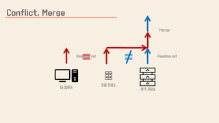 Git 분산 버전 관리 시스템 04.conflict, merge | PDF