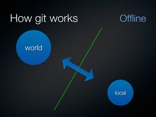 Git