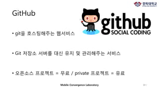 GitHub
• git을 호스팅해주는 웹서비스
• Git 저장소 서버를 대신 유지 및 관리해주는 서비스
• 오픈소스 프로젝트 = 무료 / private 프로젝트 = 유료
14 /Mobile Convergence Laboratory
 