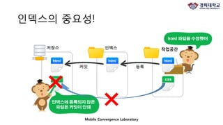 인덱스의 중요성!
Mobile Convergence Laboratory
작업공간
 
