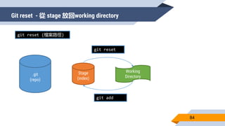 Git reset - 從 stage 放回working directory
84
git reset {檔案路徑}
.git
(repo)
Stage
(index)
Working
Directory
git add
git reset
 