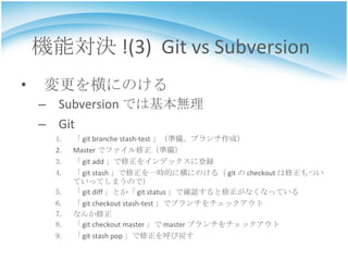 Git紹介 | PPT