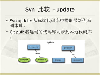 Svn  比较  - update Svn update: 从远端代码库中提取最新代码到本地。 Git pull: 将远端的代码库同步到本地代码库。 
