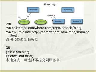 svn svn cp http://somewhere.com/repo/branch/blarg svn sw --relocate http://somewhere.com/repo/branch/blarg . 改动会提交到服务器 Git git branch blarg git checkout blarg 本地分支，可选择不提交到服务器。 