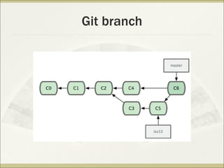 Git branch 