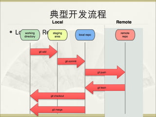 典型开发流程 Local vs. Remote 