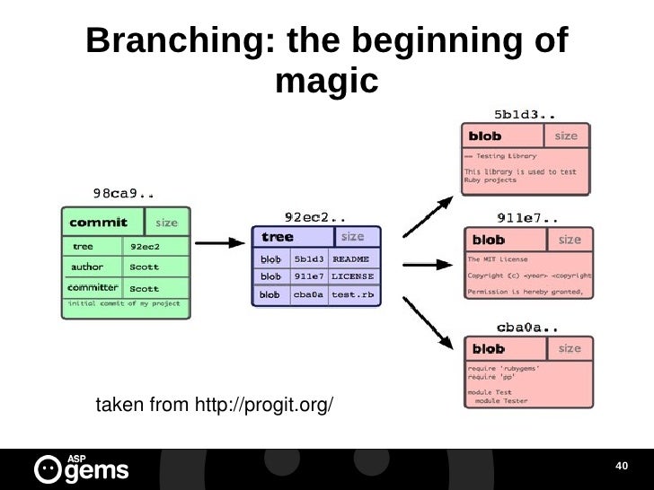 branch rename remote how git to How rage use git without branch rename remote how git to How rage use git without