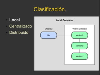 Control de versiones con Git | PDF