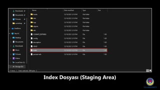 Index Dosyası (Staging Area)
 