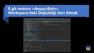 $ git restore <dosya/dizin>
Workspace’deki Değişikliği Geri Almak
 