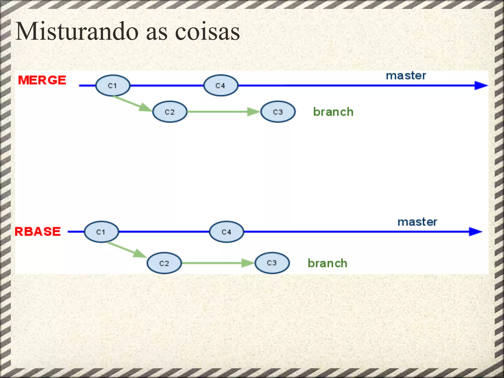 Misturando as coisas
 