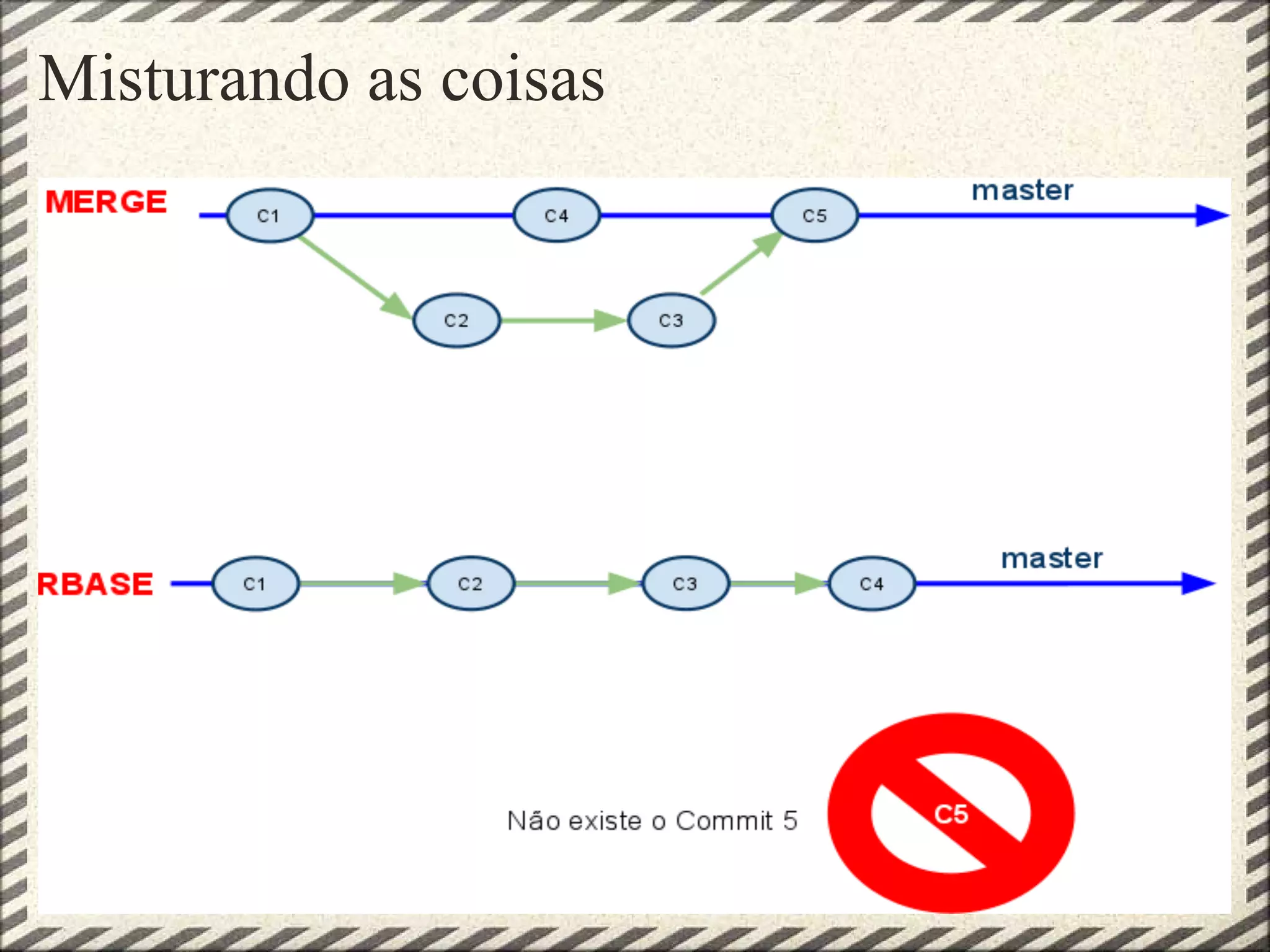 Misturando as coisas
 
