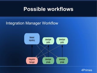 Git SCM | ODP