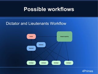 Git SCM | ODP