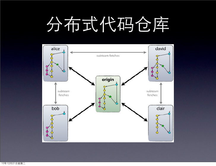 git visual git visual