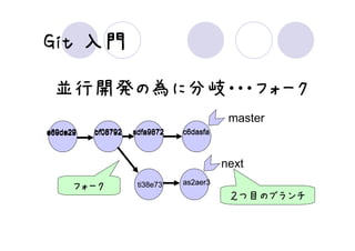 Git 入門

 並行開発の為に分岐・・・フォーク
                                          master
e69de29   bf08792   sdfa9872   c6dasfa



                                         next
                               as2aer3
      フォーク           ti38e73
                                          ２つ目のブランチ
 