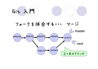 Git 入門

 フォークを併合する・・・ マージ
                                                  master
e69de29   bf08792   sdfa9872   c6dasfa
                                         as3s7o


                                                   next

                     ti38e73   as2aer3
                                         ２つ目のブランチ
 