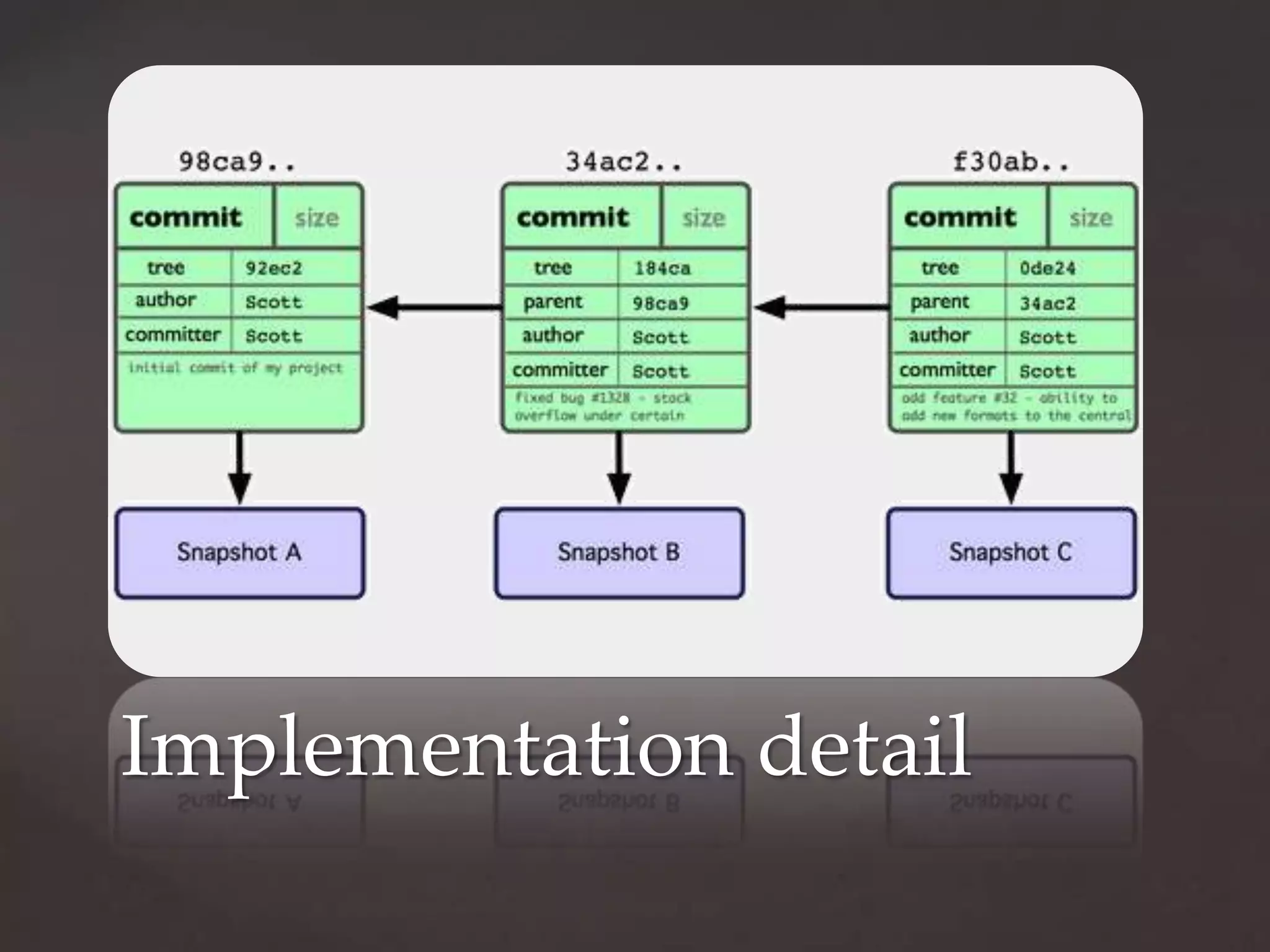 Implementation detail