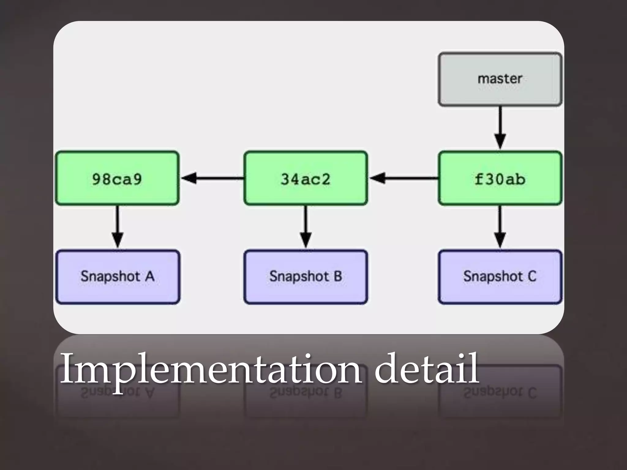 Implementation detail