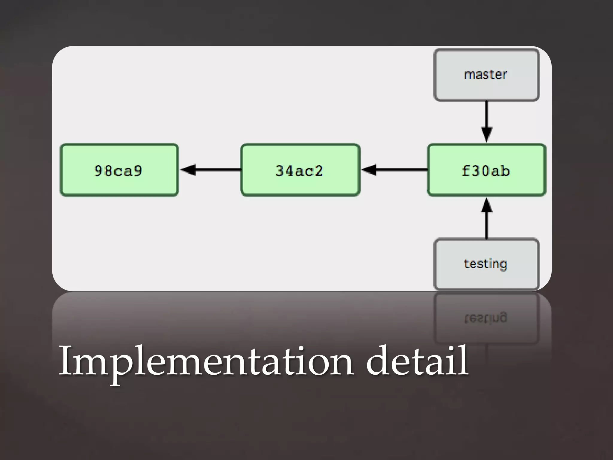 Implementation detail