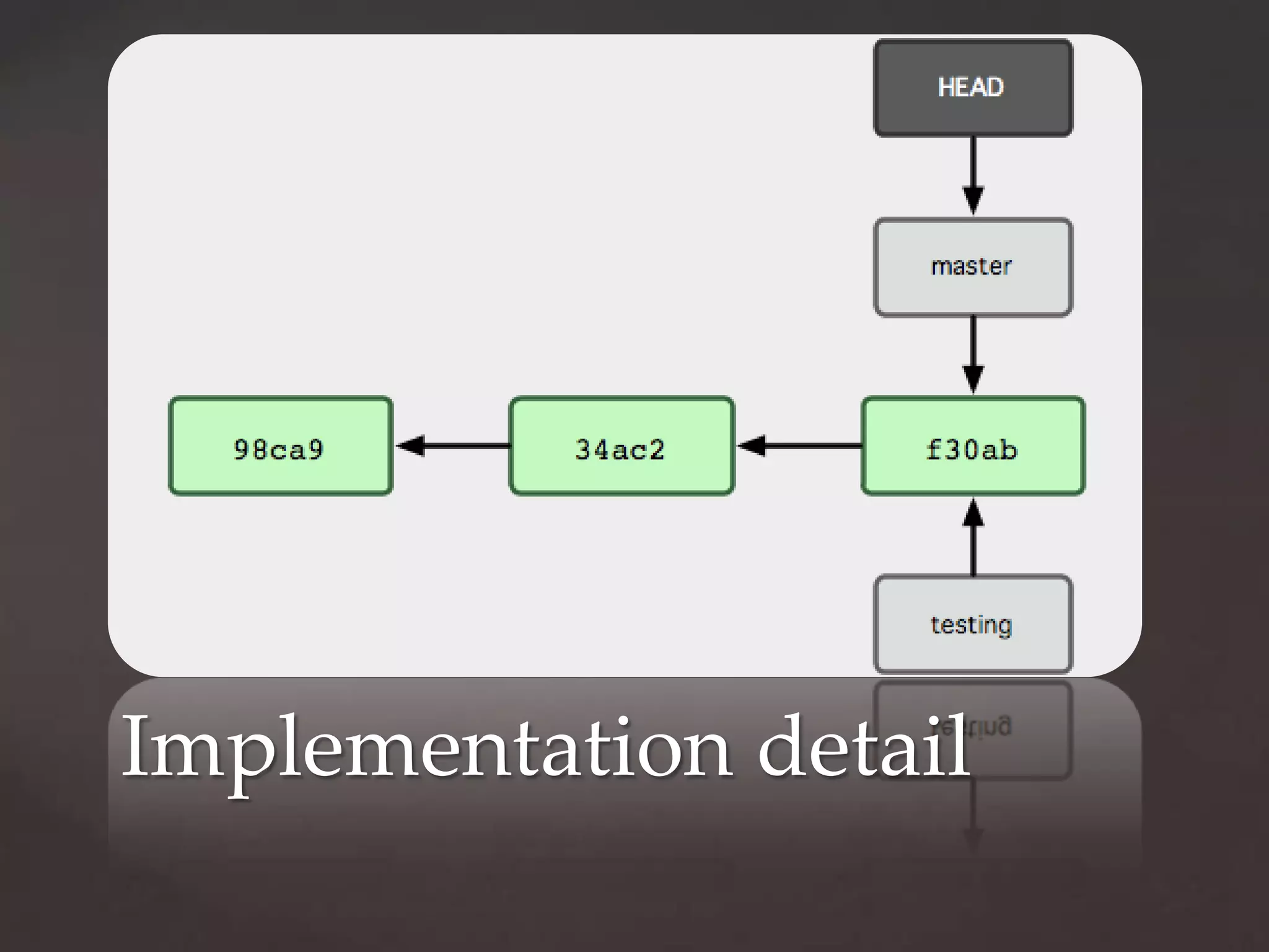 Implementation detail