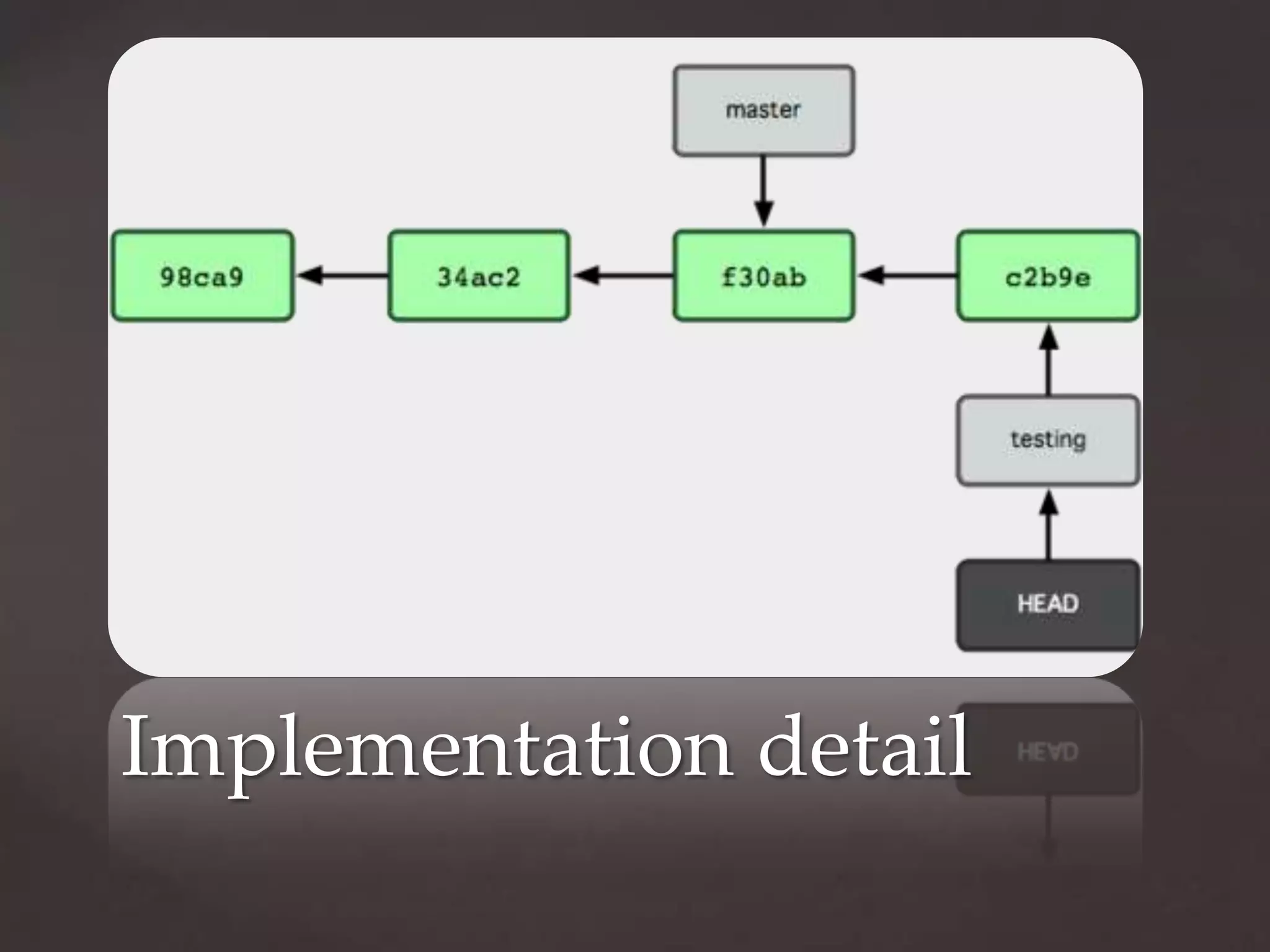 Implementation detail
