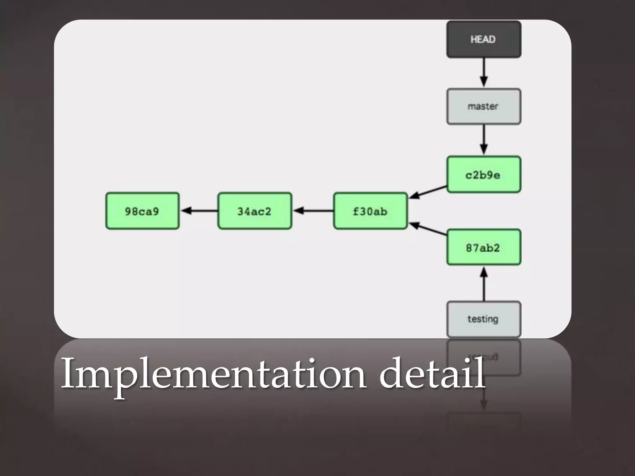 Implementation detail