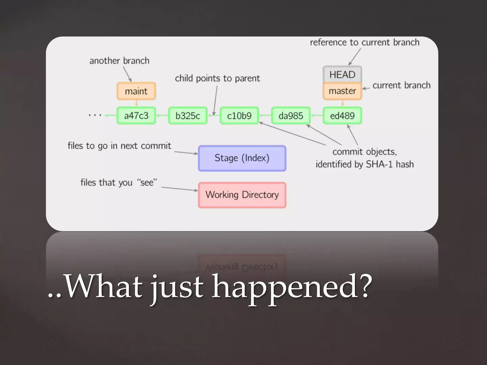 ..What just happened?