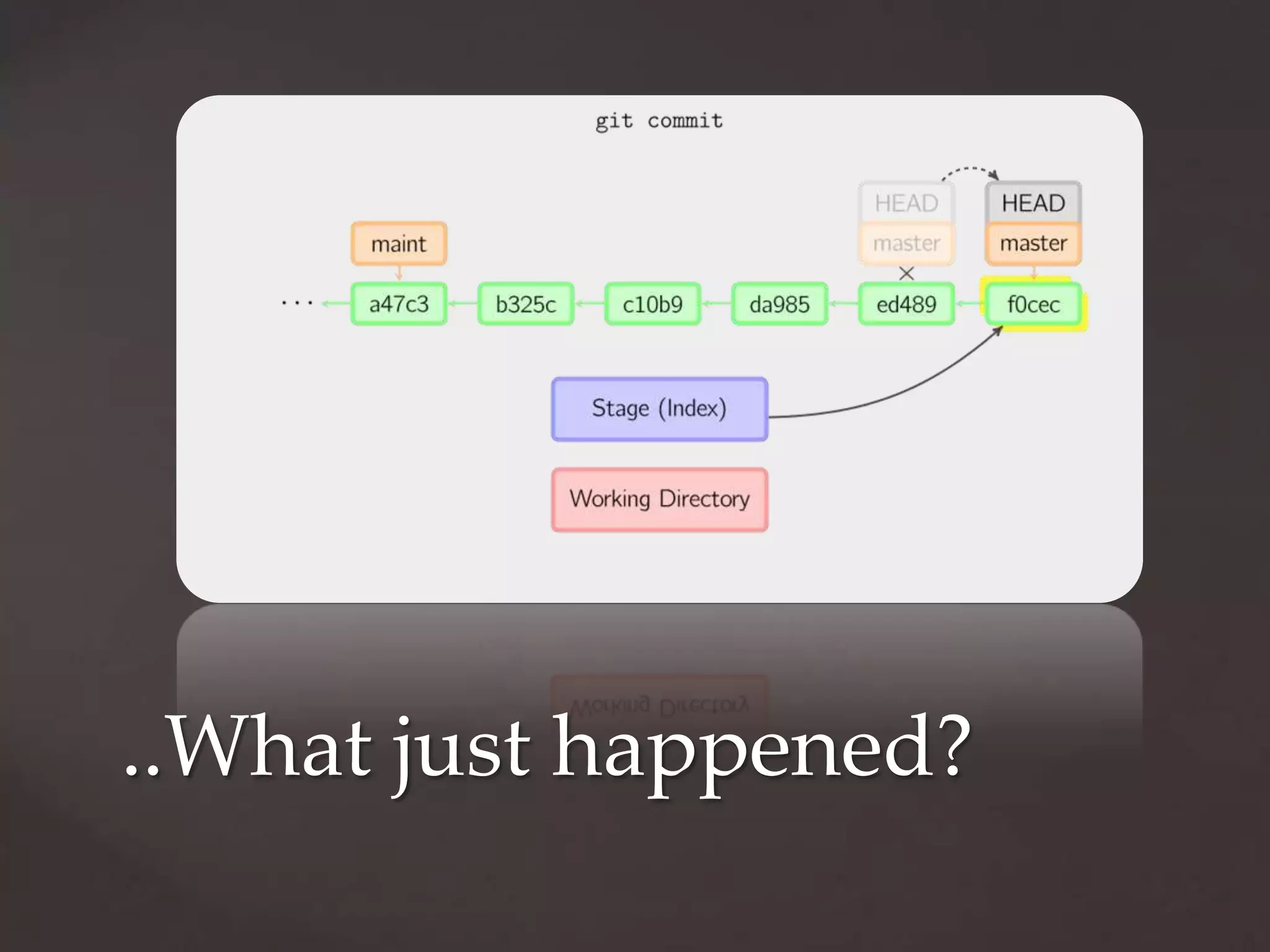 ..What just happened?