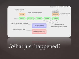 ..What just happened?