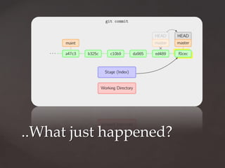 ..What just happened?