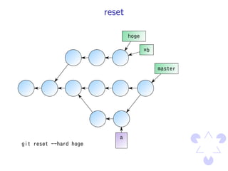 reset




git reset --hard hoge
 