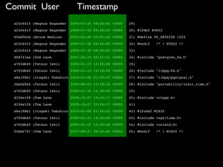 Commit User                     Timestamp
 a23c6415 (Magnus Hagander   2009-07-30 09:28:00 +0000   29)
 a23c6415 (Magnus Hagander   2009-07-30 09:28:00 +0000   30) #ifdef WIN32
 65e806cb (Bruce Momjian     2010-02-26 02:01:40 +0000   31) #define FD_SETSIZE 1024
 a23c6415 (Magnus Hagander   2009-07-30 09:28:00 +0000   32) #endif   /* ! WIN32 */
 a23c6415 (Magnus Hagander   2009-07-30 09:28:00 +0000   33)
 d08741ea (Tom Lane          2001-02-10 02:31:31 +0000   34) #include "postgres_fe.h"
 a765db40 (Tatsuo Ishii      2000-01-15 12:38:09 +0000   35)
 a765db40 (Tatsuo Ishii      2000-01-15 12:38:09 +0000   36) #include "libpq-fe.h"
 a8a198b1 (Itagaki Takahiro 2010-01-06 01:30:03 +0000    37) #include "libpq/pqsignal.h"
 3da0dfb4 (Tatsuo Ishii      2009-08-03 15:18:14 +0000   38) #include "portability/instr_time.h"
 a765db40 (Tatsuo Ishii      2000-01-15 12:38:09 +0000   39)
 d156e1f8 (Tom Lane          2005-10-07 15:34:17 +0000   40) #include <ctype.h>
 d156e1f8 (Tom Lane          2005-10-07 15:34:17 +0000   41)
 a8a198b1 (Itagaki Takahiro 2010-01-06 01:30:03 +0000    42) #ifndef WIN32
 a765db40 (Tatsuo Ishii      2000-01-15 12:38:09 +0000   43) #include <sys/time.h>
 a765db40 (Tatsuo Ishii      2000-01-15 12:38:09 +0000   44) #include <unistd.h>
 ffda6747 (Tom Lane          2007-09-27 20:39:43 +0000   45) #endif   /* ! WIN32 */
 