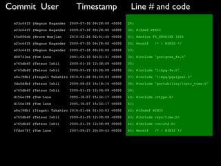 Commit User                     Timestamp                 Line # and code
 a23c6415 (Magnus Hagander   2009-07-30 09:28:00 +0000   29)
 a23c6415 (Magnus Hagander   2009-07-30 09:28:00 +0000   30) #ifdef WIN32
 65e806cb (Bruce Momjian     2010-02-26 02:01:40 +0000   31) #define FD_SETSIZE 1024
 a23c6415 (Magnus Hagander   2009-07-30 09:28:00 +0000   32) #endif   /* ! WIN32 */
 a23c6415 (Magnus Hagander   2009-07-30 09:28:00 +0000   33)
 d08741ea (Tom Lane          2001-02-10 02:31:31 +0000   34) #include "postgres_fe.h"
 a765db40 (Tatsuo Ishii      2000-01-15 12:38:09 +0000   35)
 a765db40 (Tatsuo Ishii      2000-01-15 12:38:09 +0000   36) #include "libpq-fe.h"
 a8a198b1 (Itagaki Takahiro 2010-01-06 01:30:03 +0000    37) #include "libpq/pqsignal.h"
 3da0dfb4 (Tatsuo Ishii      2009-08-03 15:18:14 +0000   38) #include "portability/instr_time.h"
 a765db40 (Tatsuo Ishii      2000-01-15 12:38:09 +0000   39)
 d156e1f8 (Tom Lane          2005-10-07 15:34:17 +0000   40) #include <ctype.h>
 d156e1f8 (Tom Lane          2005-10-07 15:34:17 +0000   41)
 a8a198b1 (Itagaki Takahiro 2010-01-06 01:30:03 +0000    42) #ifndef WIN32
 a765db40 (Tatsuo Ishii      2000-01-15 12:38:09 +0000   43) #include <sys/time.h>
 a765db40 (Tatsuo Ishii      2000-01-15 12:38:09 +0000   44) #include <unistd.h>
 ffda6747 (Tom Lane          2007-09-27 20:39:43 +0000   45) #endif   /* ! WIN32 */
 