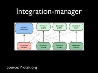 Integration-manager




Source: ProGit.org
 