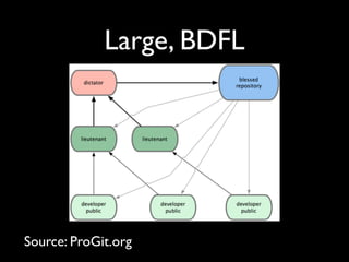 Large, BDFL




Source: ProGit.org
 