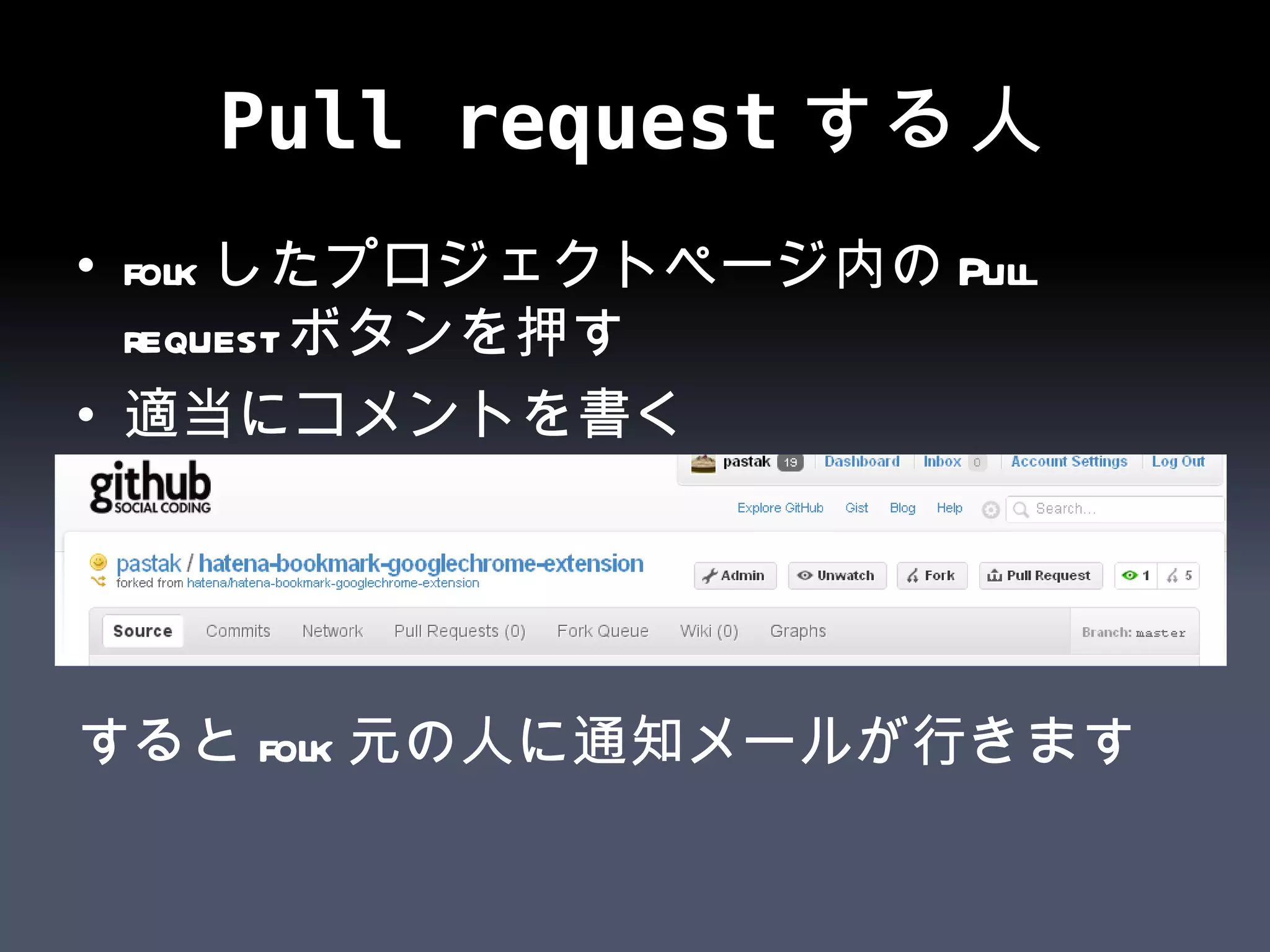 Pull requestする人 folkしたプロジェクトページ内のPull requestボタンを押す 適当にコメントを書く するとfolk元の人に通知メールが行きます 