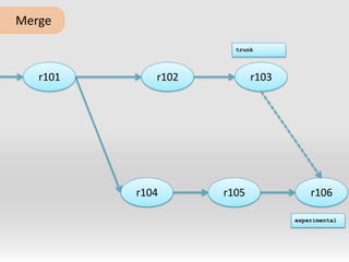 	Mergetrunkr102r101r103r104r105r106experimental
