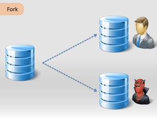 	Fork