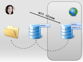 git clonemastermasterstable-1.2