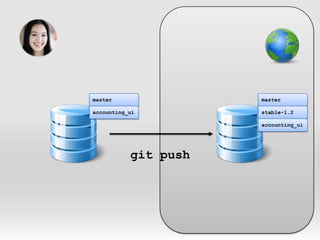 mastermasteraccounting_uistable-1.2accounting_uigit push