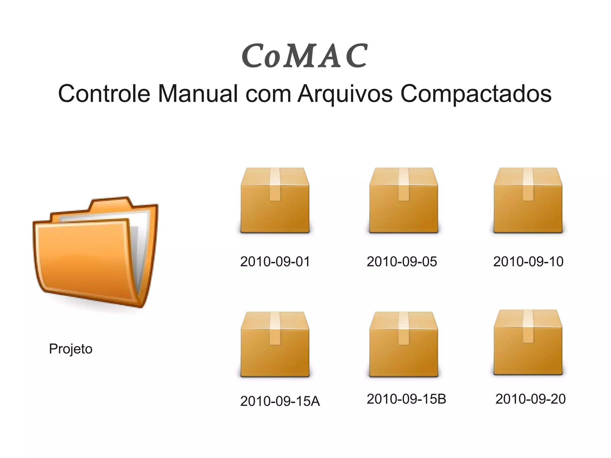 CoMAC
 Controle Manual com Arquivos Compactados




               2010-09-01    2010-09-05    2010-09-10




Projeto


               2010-09-15A   2010-09-15B   2010-09-20
 
