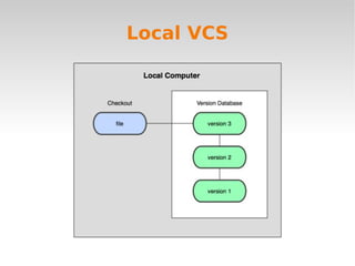 Documentasi source code 