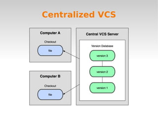Type Version Control Local VCS 