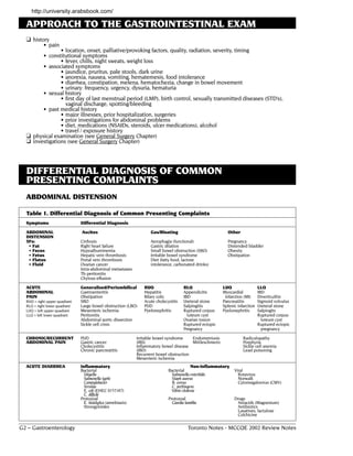 http://university.arabsbook.com/

  APPROACH TO THE GASTROINTESTINAL EXAM
  ❏ history
           • pain
                • location, onset, palliative/provoking factors, quality, radiation, severity, timing
        • constitutional symptoms
                • fever, chills, night sweats, weight loss
        • associated symptoms
                • jaundice, pruritus, pale stools, dark urine
                • anorexia, nausea, vomiting, hematemesis, food intolerance
                • diarrhea, constipation, melena, hematochezia, change in bowel movement
                • urinary: frequency, urgency, dysuria, hematuria
        • sexual history
                • first day of last menstrual period (LMP), birth control, sexually transmitted diseases (STD’s),
                  vaginal discharge, spotting/bleeding
        • past medical history
                • major illnesses, prior hospitalization, surgeries
                • prior investigations for abdominal problems
                • diet, medications (NSAIDs, steroids, ulcer medications), alcohol
                • travel / exposure history
  ❏ physical examination (see General Surgery Chapter)
  ❏ investigations (see General Surgery Chapter)



  DIFFERENTIAL DIAGNOSIS OF COMMON
  PRESENTING COMPLAINTS
  ABDOMINAL DISTENSION

  Table 1. Differential Diagnosis of Common Presenting Complaints
  Symptoms                     Differential Diagnosis

  ABDOMINAL                    Ascites                               Gas/Bloating                            Other
  DISTENSION
  5Fs:                         Cirrhosis                             Aerophagia (functional)                 Pregnancy
   • Fat                       Right heart failure                   Gastric dilation                        Distended bladder
   • Feces                     Hypoalbuminemia                       Small bowel obstruction (SBO)           Obesity
   • Fetus                     Hepatic vein thrombosis               Irritable bowel syndrome                Obstipation
   • Flatus                    Portal vein thrombosis                Diet (fatty food, lactose
   • Fluid                     Ovarian cancer                        intolerance, carbonated drinks)
                               Intra-abdominal metastases
                               Tb peritonitis
                               Chylous effusion

  ACUTE                        Generalized/Periumbilical         RUQ                   RLQ                 LUQ                  LLQ
  ABDOMINAL                    Gastroenteritis                   Hepatitis             Appendicitis        Myocardial           IBD
  PAIN                         Obstipation                       Bilary colic          IBD                  infarction (MI)     Diverticulitis
  RUQ = right upper quadrant   SBO                               Acute cholecystits    Ureteral stone      Pancreatitis         Sigmoid volvulus
  RLQ = right lower quadrant   Large bowel obstruction (LBO)     PUD                   Salpingitis         Splenic infarciton   Ureteral stone
  LUQ = left upper quadrant    Mesenteric ischemia               Pyelonephritis        Ruptured corpus     Pyelonephritis       Salpingits
  LLQ = left lower quadrant    Peritonitis                                               luteum cyst                            Ruptured corpus
                               Abdominal aortic dissection                             Ovarian tosion                             luteum cyst
                               Sickle cell crisis                                      Ruptured ectopic                         Ruptured ectopic
                                                                                       Pregnancy                                  pregnancy

  CHRONIC/RECURRENT            PUD                            Irritable bowel syndrome    Endometriosis               Radiculopathy
  ABDOMINAL PAIN               Gastric cancer                 (IBS)                       Mittleschmertz              Porphyria
                               Cholecystitis                  Inflammatory bowel disease                              Sickle cell anemia
                               Chronic pancreatitis           (IBD)                                                   Lead poisoning
                                                              Recurrent bowel obstruction
                                                              Mesenteric ischemia
  ACUTE DIARRHEA               Inflammatory                                                 Non-inflammatory
                               Bacterial                                      Bacterial                          Viral
                                 Shigella                                       Salmonella enteritidis             Rotavirus
                                 Salmonella typhi                               Staph aureus                       Norwalk
                                 Campylobacter                                  B. cereus                          Cytomegalovirus (CMV)
                                 Yersinia                                       C. perfringens
                                 E. coli (EHEC 0157:H7)                        Vibrio cholerae
                                 C. difficile
                               Protozoal                                      Protozoal                          Drugs
                                 E. histolytica (amebiasis)                     Giardia lamblia                   Antacids (Magnesium)
                                 Strongyloides                                                                    Antibiotics
                                                                                                                  Laxatives, lactulose
                                                                                                                  Colchicine

G2 – Gastroenterology                                                                    Toronto Notes - MCCQE 2002 Review Notes
 