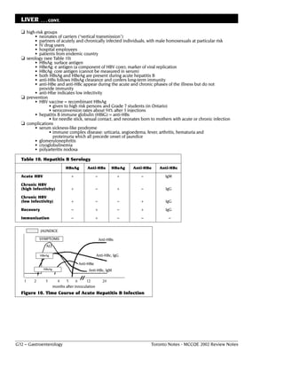 LIVER      . . . CONT.

  ❏ high-risk groups
        • neonates of carriers (“vertical transmission”)
        • partners of acutely and chronically infected individuals, with male homosexuals at particular risk
        • IV drug users
        • hospital employees
        • patients from endemic country
  ❏ serology (see Table 10)
        • HBsAg: surface antigen
        • HBeAg: e antigen (a component of HBV core); marker of viral replication
        • HBcAg: core antigen (cannot be measured in serum)
        • both HBsAg and HBeAg are present during acute hepatitis B
        • anti-HBs follows HBsAg clearance and confers long-term immunity
        • anti-HBe and anti-HBc appear during the acute and chronic phases of the illness but do not
          provide immunity
        • anti-Hbe indicates low infectivity
  ❏ prevention
        • HBV vaccine = recombinant HBsAg
                • given to high risk persons and Grade 7 students (in Ontario)
                • seroconversion rates about 94% after 3 injections
        • hepatitis B immune globulin (HBIG) = anti-HBs
                • for needle stick, sexual contact, and neonates born to mothers with acute or chronic infection
  ❏ complications
        • serum sickness-like prodrome
                • immune complex disease: urticaria, angioedema, fever, arthritis, hematuria and
                  proteinuria which all precede onset of jaundice
        • glomerulonephritis
        • cryoglobulinemia
        • polyarteritis nodosa

  Table 10. Hepatitis B Serology
                             HBsAg        Anti-HBs           HBeAg   Anti-HBe   Anti-HBc

  Acute HBV                     +                 –              +      –         IgM

  Chronic HBV
  (high infectivity)            +                 –              +      –         IgG

  Chronic HBV
  (low infectivity)             +                 –              –      +         IgG

  Recovery                       –                +              –      +         IgG

  Immunization                   –                +              –      –           –


             JAUNDICE
            SYMPTOMS                                  Anti-HBs
                ALT

             HBeAg                                Anti-HBc, IgG

                                     Anti-HBe
              HBsAg                        Anti-HBc, IgM

    1   2       3       4    5      6     12            24
                      months after innoculation
  Figure 10. Time Course of Acute Hepatitis B Infection




G32 – Gastroenterology                                                      Toronto Notes - MCCQE 2002 Review Notes
 